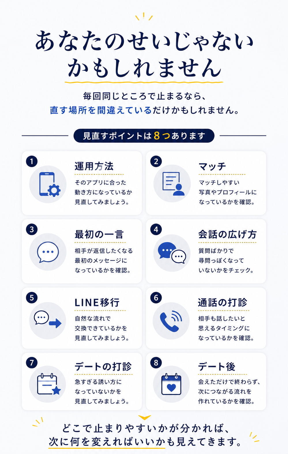 あなたのせいじゃないかもしれません。毎回同じところで止まるなら、直す場所を間違えているだけかもしれません。見直すポイントは8つあります。①運用方法②マッチ③最初の一言④会話の広げ方⑤LINE移行⑥通話の打診⑦デートの打診⑧デート後。どこで止まりやすいかが分かれば次に何を変えればいいかも見えてきます。