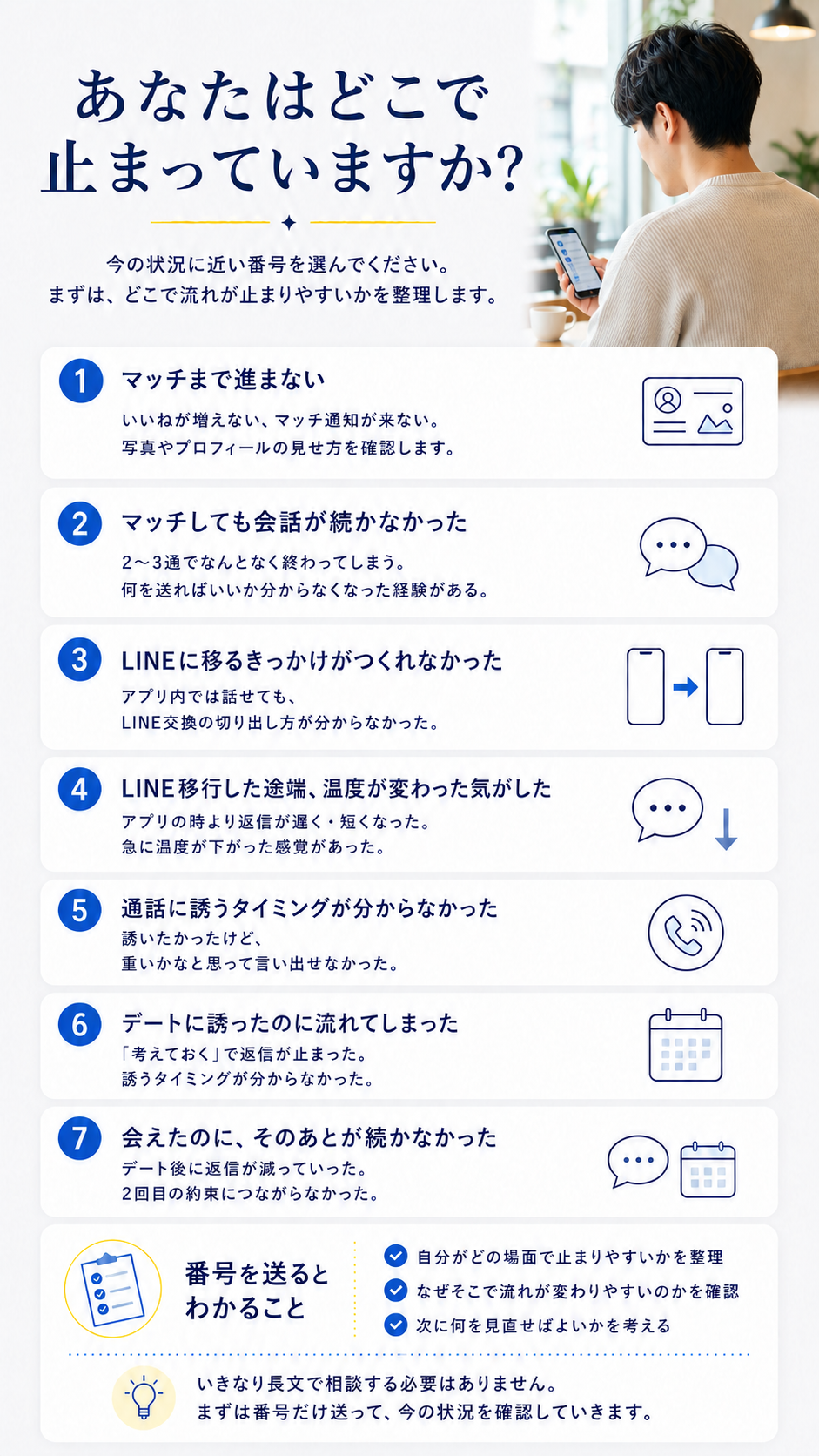 あなたはどこで止まっていますか？ 今の状況に近い番号を選んでください。1マッチまで進まない2マッチしても会話が続かなかった3LINEに移るきっかけがつくれなかった4LINE移行した途端温度が変わった気がした5通話に誘うタイミングが分からなかった6デートに誘ったのに流れてしまった7会えたのにそのあとが続かなかった。番号を送るとわかること：自分がどの場面で止まりやすいか／なぜそこで流れが変わりやすいのか／次に何を見直せばよいか。いきなり長文で相談する必要はありません。まずは番号だけ送って今の状況を確認していきます。