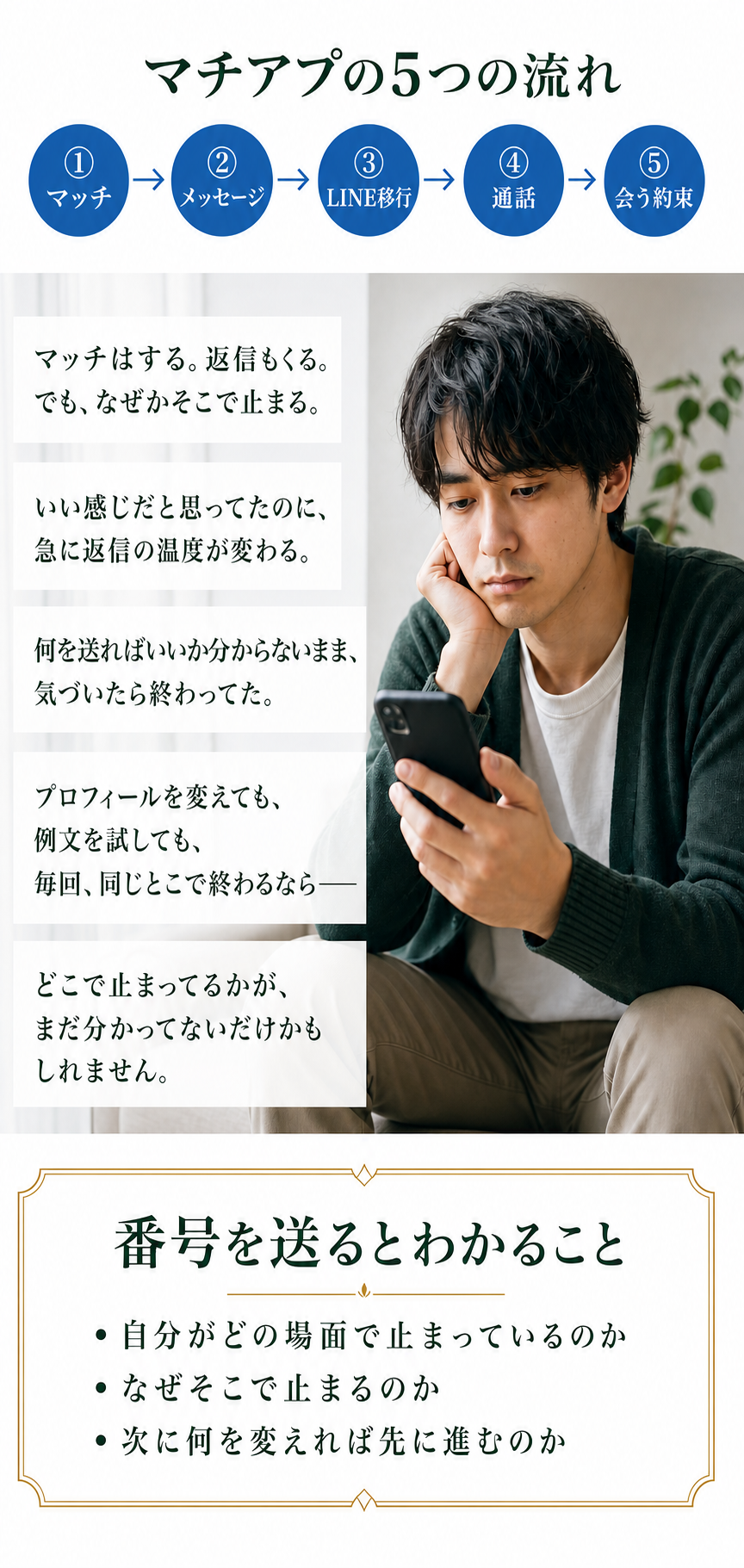 マチアプの5つの流れ ①マッチ ②メッセージ ③LINE移行 ④通話 ⑤会う約束。マッチはする。返信もくる。でも、なぜかそこで止まる。どこで止まってるかが、まだ分かってないだけかもしれません。番号を送るとわかること：自分がどの場面で止まっているのか／なぜそこで止まるのか／次に何を変えれば先に進むのか